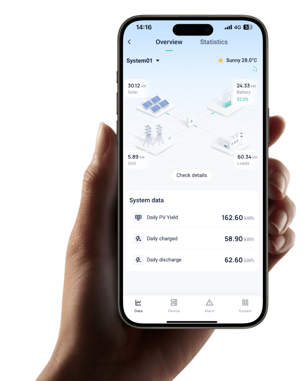Efficiency at Your Fingertips